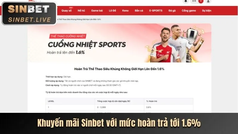 Giao diện trò chơi slot hiện đại
